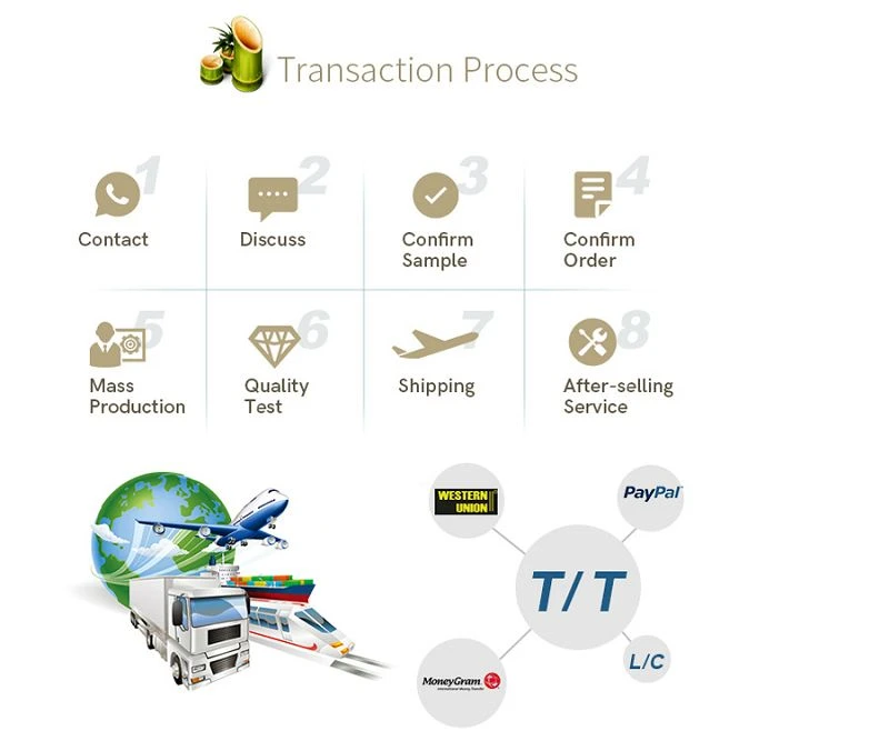 transcation process 的副本 transcation process 的副本